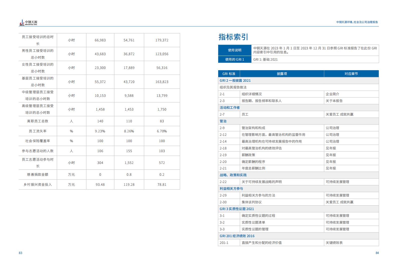 中鋼天源：2023年度環(huán)境、社會與公司治理（ESG）報(bào)告(1)_45.jpg