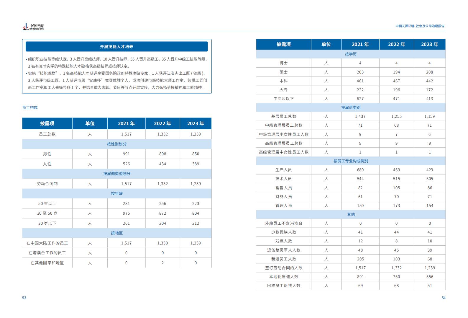 中鋼天源：2023年度環(huán)境、社會與公司治理（ESG）報(bào)告(1)_30.jpg