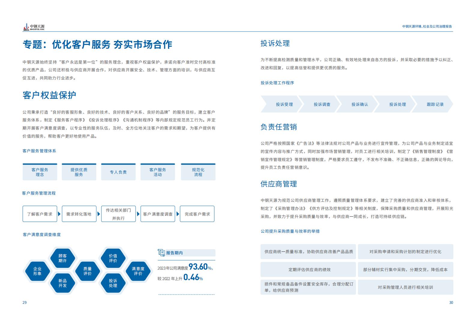 中鋼天源：2023年度環(huán)境、社會與公司治理（ESG）報(bào)告(1)_18.jpg