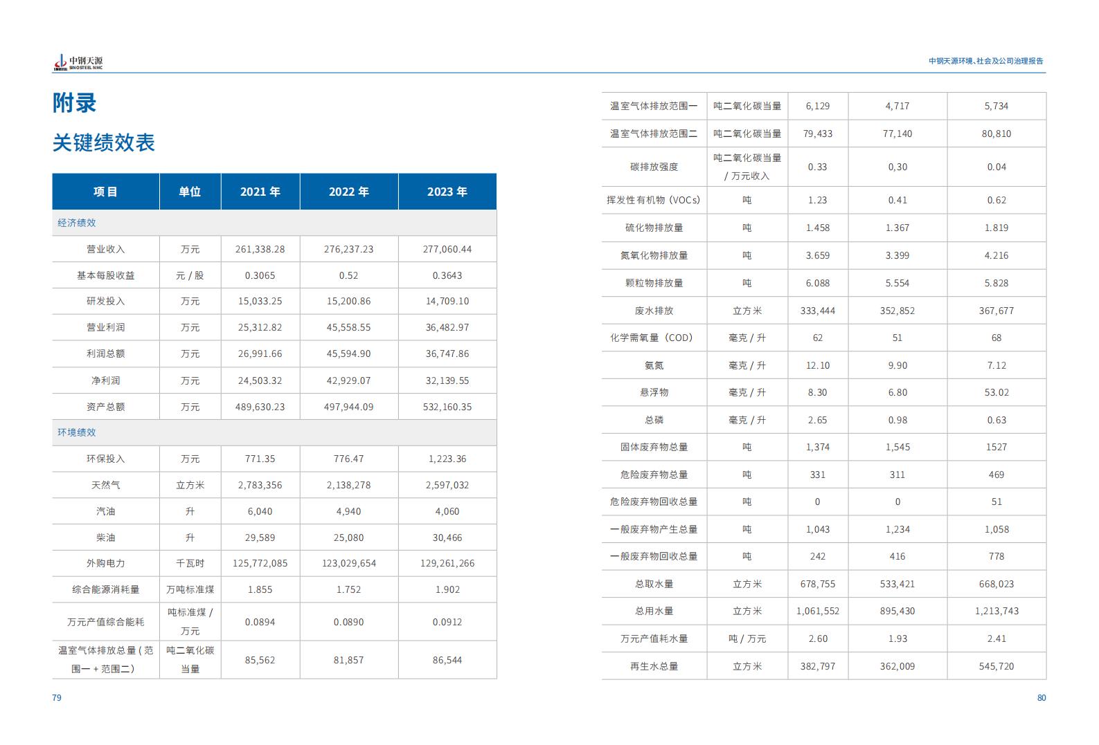 中鋼天源：2023年度環(huán)境、社會與公司治理（ESG）報(bào)告(1)_43.jpg